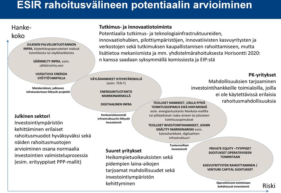 tutkimuksen kaupallistamisen rahoittamiseen, mutta lisätietoa mekanismista ja mm.