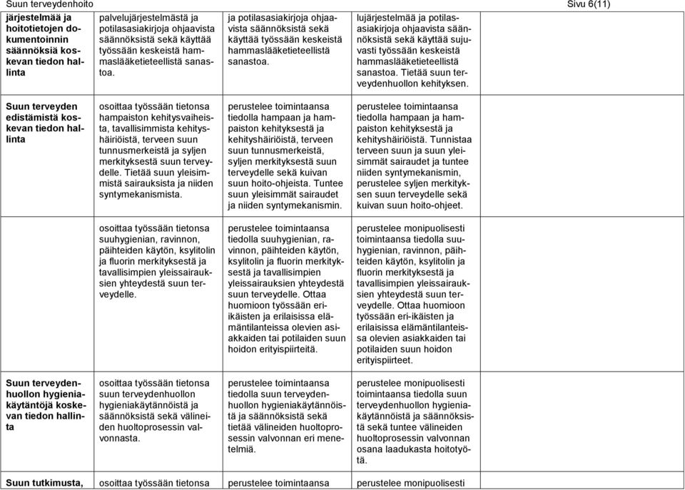 lujärjestelmää ja potilasasiakirjoja ohjaavista säännöksistä sekä käyttää sujuvasti työssään keskeistä hammaslääketieteellistä sanastoa. Tietää kehityksen.