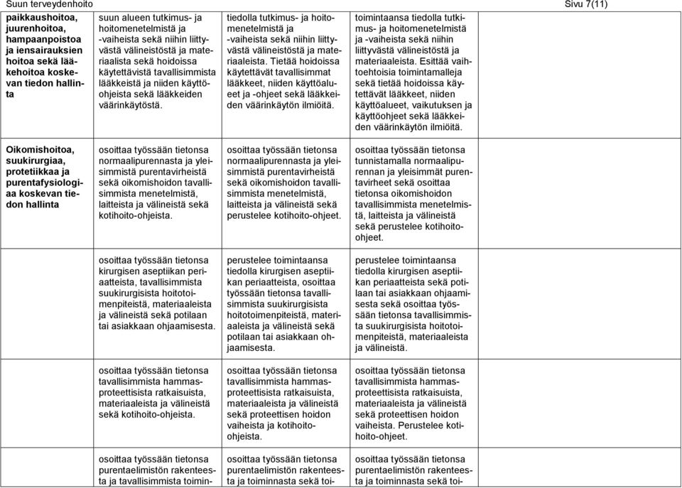 tiedolla tutkimus- ja hoitomenetelmistä ja -vaiheista sekä niihin liittyvästä välineistöstä ja materiaaleista.