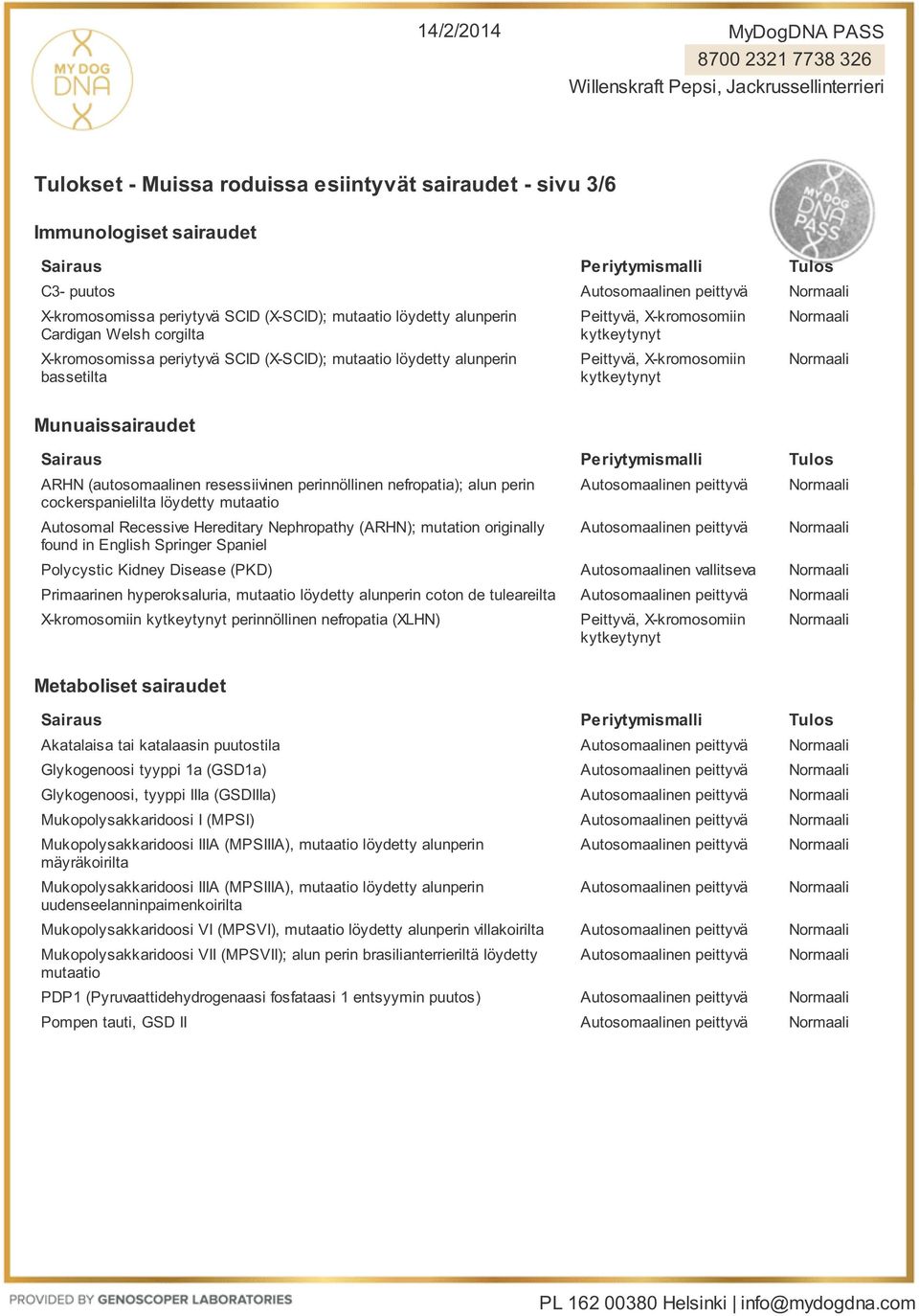 mutaatio Autosomal Recessive Hereditary Nephropathy (ARHN); mutation originally found in English Springer Spaniel Polycystic Kidney Disease (PKD) Autosomaalinen vallitseva Primaarinen hyperoksaluria,