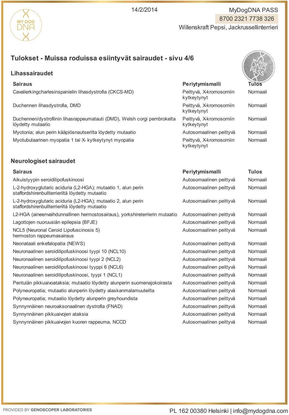 Aikuistyypin seroidilipofuskinoosi L-2-hydroxyglutaric aciduria (L2-HGA); mutaatio 1, alun perin staffordshirenbullterrieriltä löydetty mutaatio L-2-hydroxyglutaric aciduria (L2-HGA); mutaatio 2,