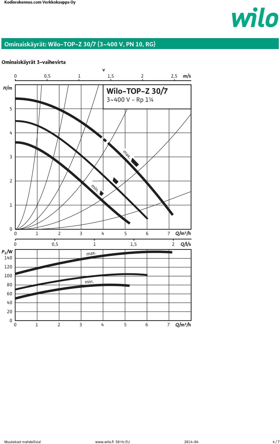Ominaiskäyrät 3-vaihevirta v,5 1 1,5 2 2,5 m/s H/m 5 Wilo-TOP-Z 3/7 3~4 V - Rp