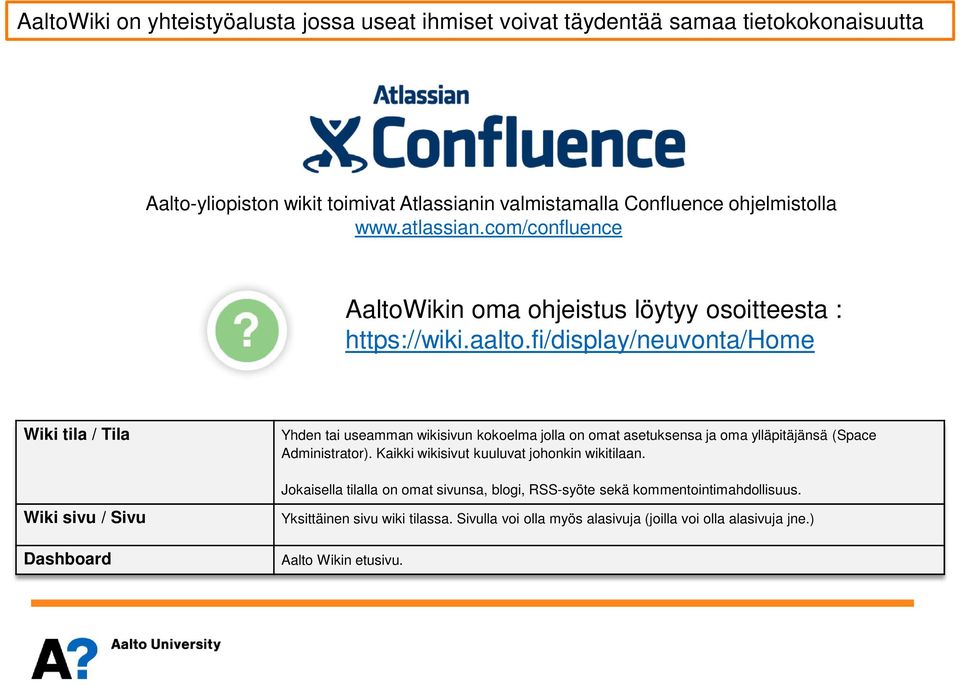 fi/display/neuvonta/home Wiki tila / Tila Wiki sivu / Sivu Dashboard Yhden tai useamman wikisivun kokoelma jolla on omat asetuksensa ja oma ylläpitäjänsä (Space