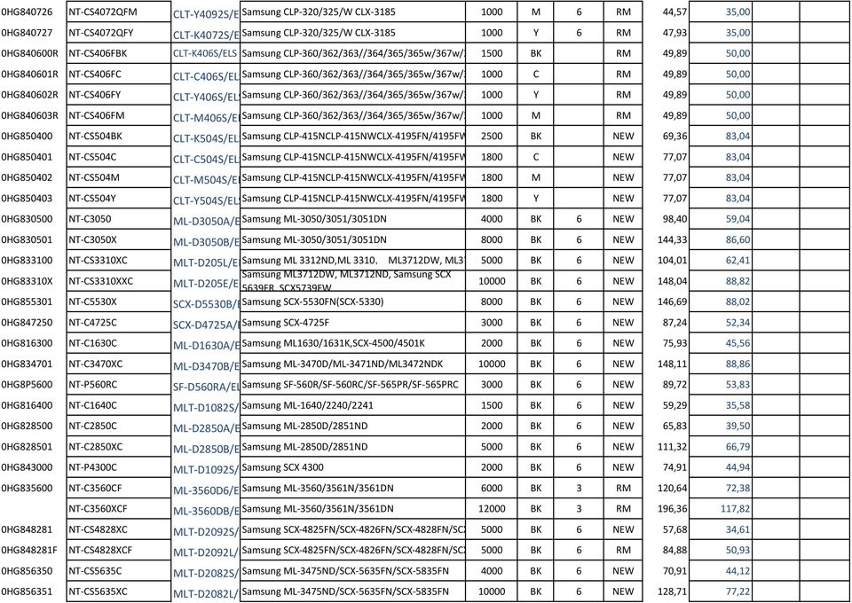 0HG840602R NT-CS406FY CLT-Y406S/ELSSamsung CLP-360/362/363//364/365/365w/367w/3681000 Y RM 49,89 50,00 0HG840603R NT-CS406FM CLT-M406S/ELS Samsung CLP-360/362/363//364/365/365w/367w/3681000 M RM