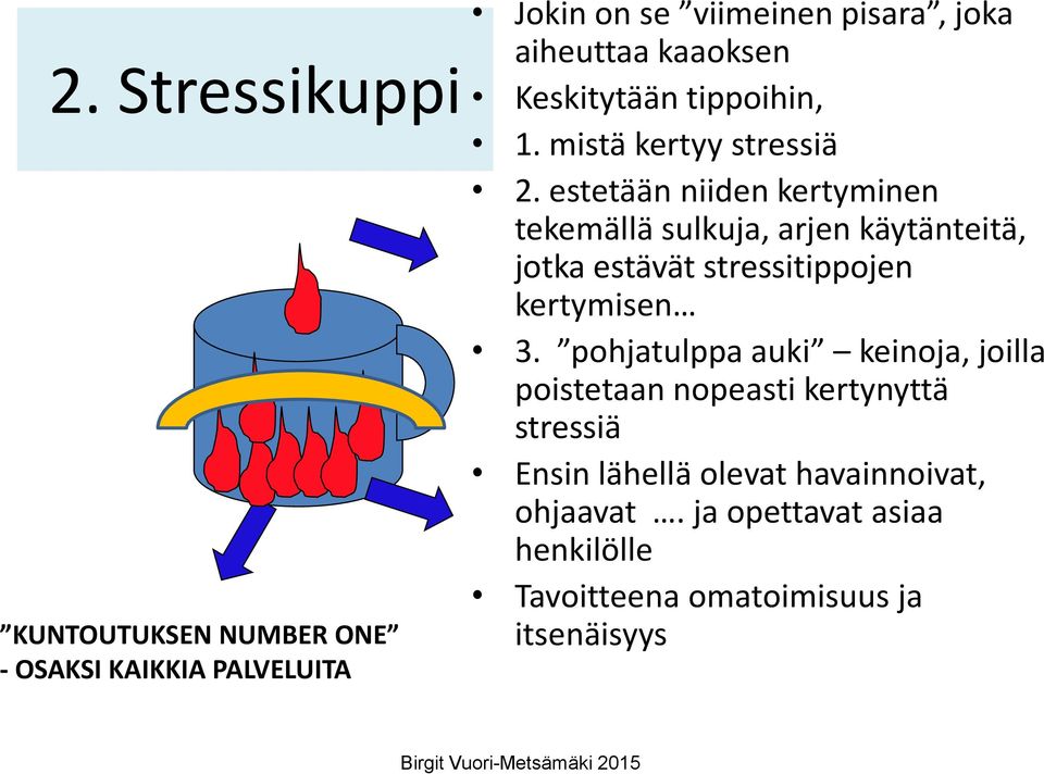 estetään niiden kertyminen tekemällä sulkuja, arjen käytänteitä, jotka estävät stressitippojen kertymisen 3.