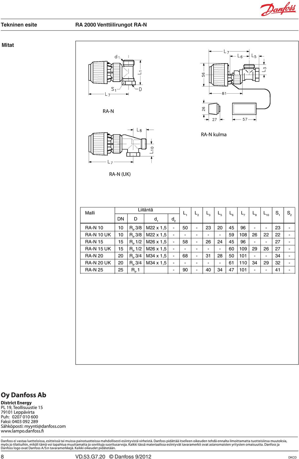 45 96 - - 27 - RA-N 15 UK 15 R P 1/2 M26 x 1,5 - - - - - 60 109 29 26 27 - RA-N 20 20 R P 3/4 M34 x 1,5-68 - 31 28 50 101 - - 34 -