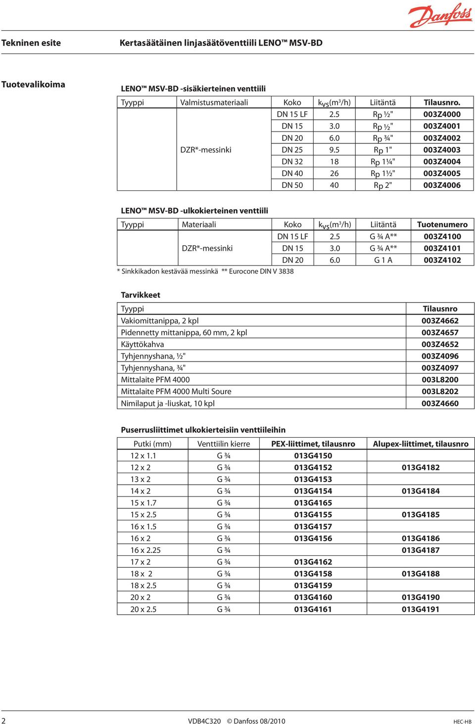 5 Rp 1" 003Z4003 DN 32 18 Rp 1¼" 003Z4004 DN 40 26 Rp 1½" 003Z4005 DN 50 40 Rp 2" 003Z4006 LENO MSV-BD -ulkokierteinen venttiili Tyyppi Materiaali Koko kvs(m 3 /h) Liitäntä Tuotenumero DN 15 LF 2.