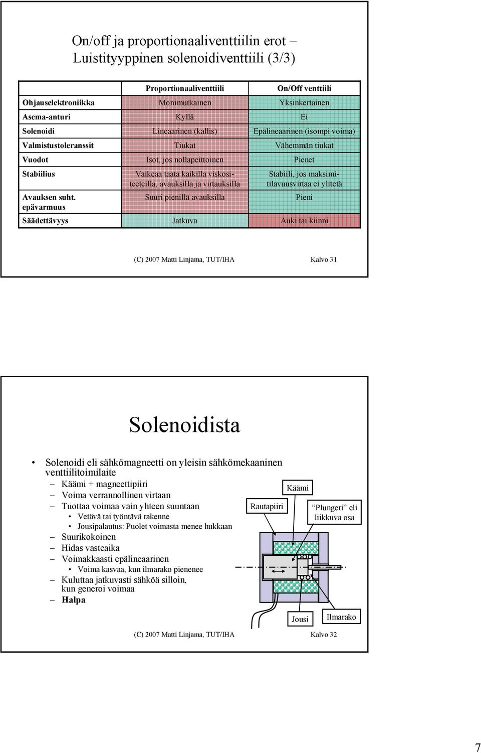 pienillä avauksilla Jatkuva On/Off venttiili Yksinkertainen Ei Epälineaarinen (isompi voima) Vähemmän tiukat Pienet Stabiili, jos maksimitilavuusvirtaa ei ylitetä Pieni Auki tai kiinni (C) 2007 Matti