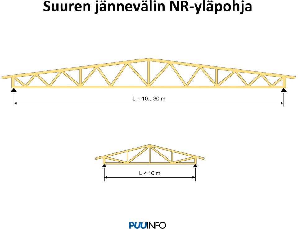 NR yläpohja