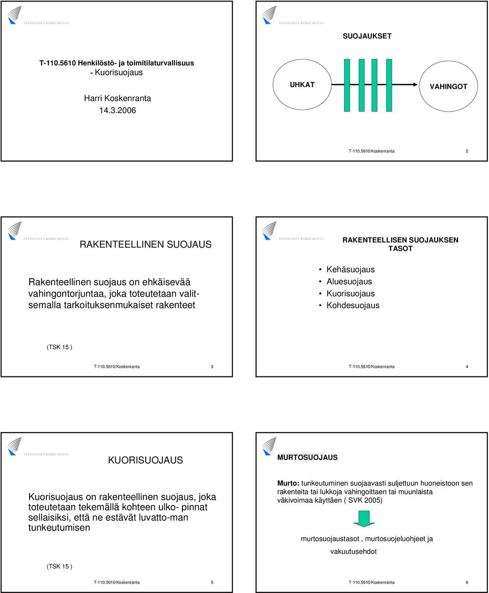 Kehäsuojaus Aluesuojaus Kuorisuojaus Kohdesuojaus (TSK 15 ) T-110.5610/Koskenranta 3 T-110.