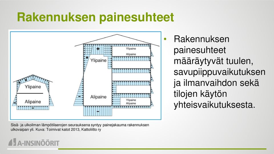 yhteisvaikutuksesta.