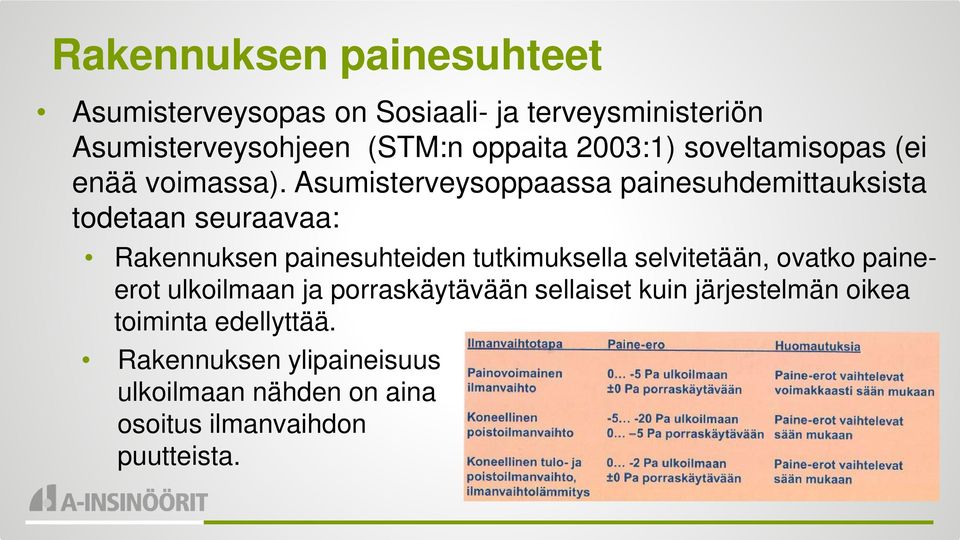 Asumisterveysoppaassa painesuhdemittauksista todetaan seuraavaa: Rakennuksen painesuhteiden tutkimuksella