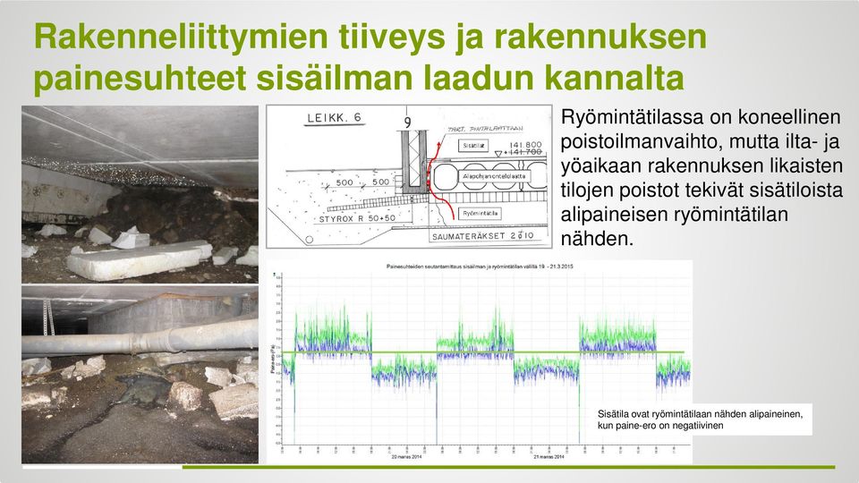 rakennuksen likaisten tilojen poistot tekivät sisätiloista alipaineisen