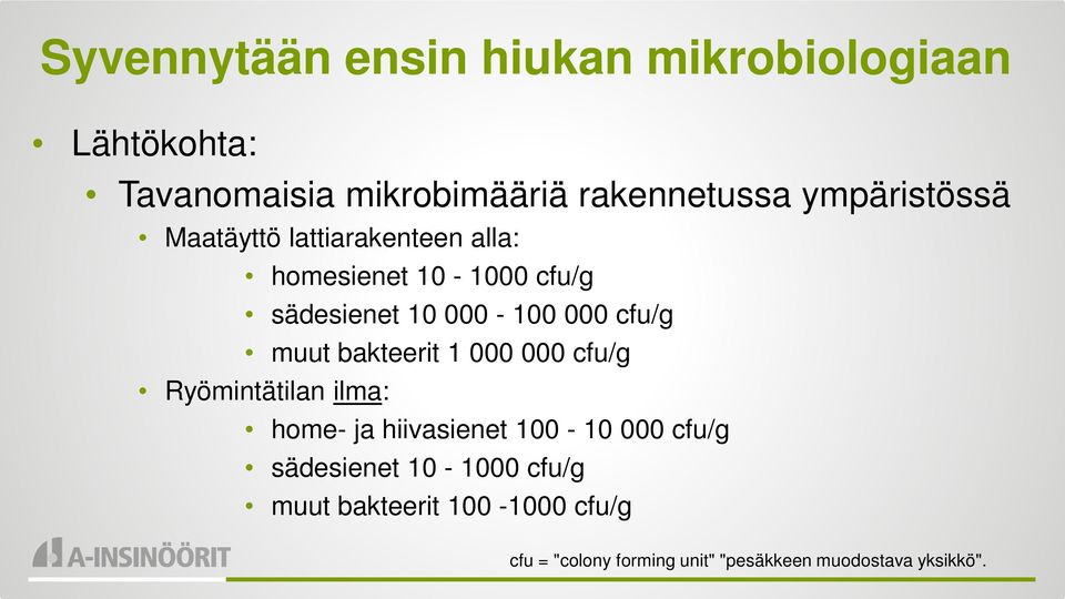 cfu/g muut bakteerit 1 000 000 cfu/g Ryömintätilan ilma: home- ja hiivasienet 100-10 000 cfu/g