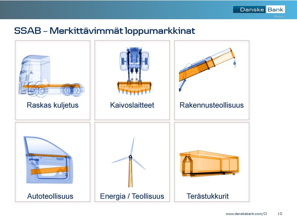 Rakennusteollisuus Autoteollisuus