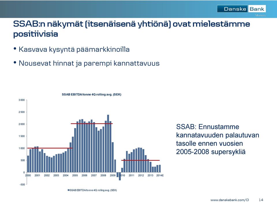 (SEK) 2 500 2 000 1 500 1 000 SSAB: Ennustamme kannatavuuden palautuvan tasolle ennen vuosien 2005-2008