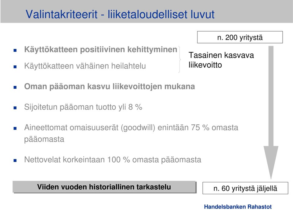 liikevoitto Oman pääoman kasvu liikevoittojen mukana Sijoitetun pääoman tuotto yli 8 % Aineettomat