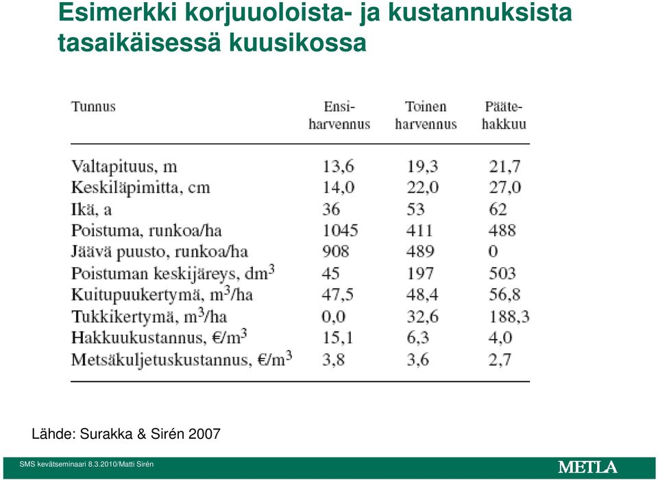 kustannuksista