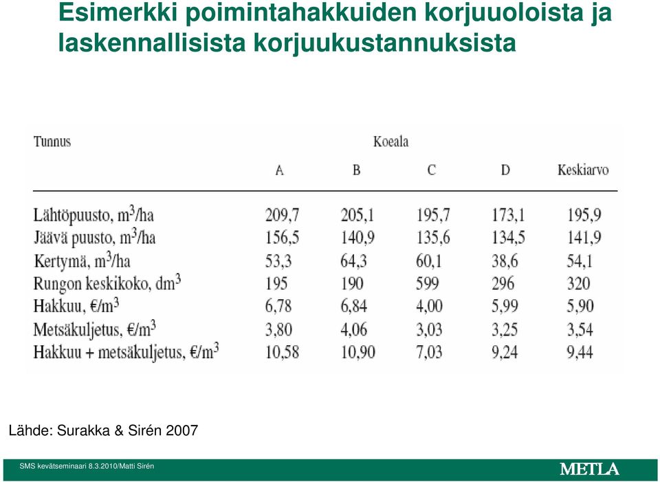 laskennallisista