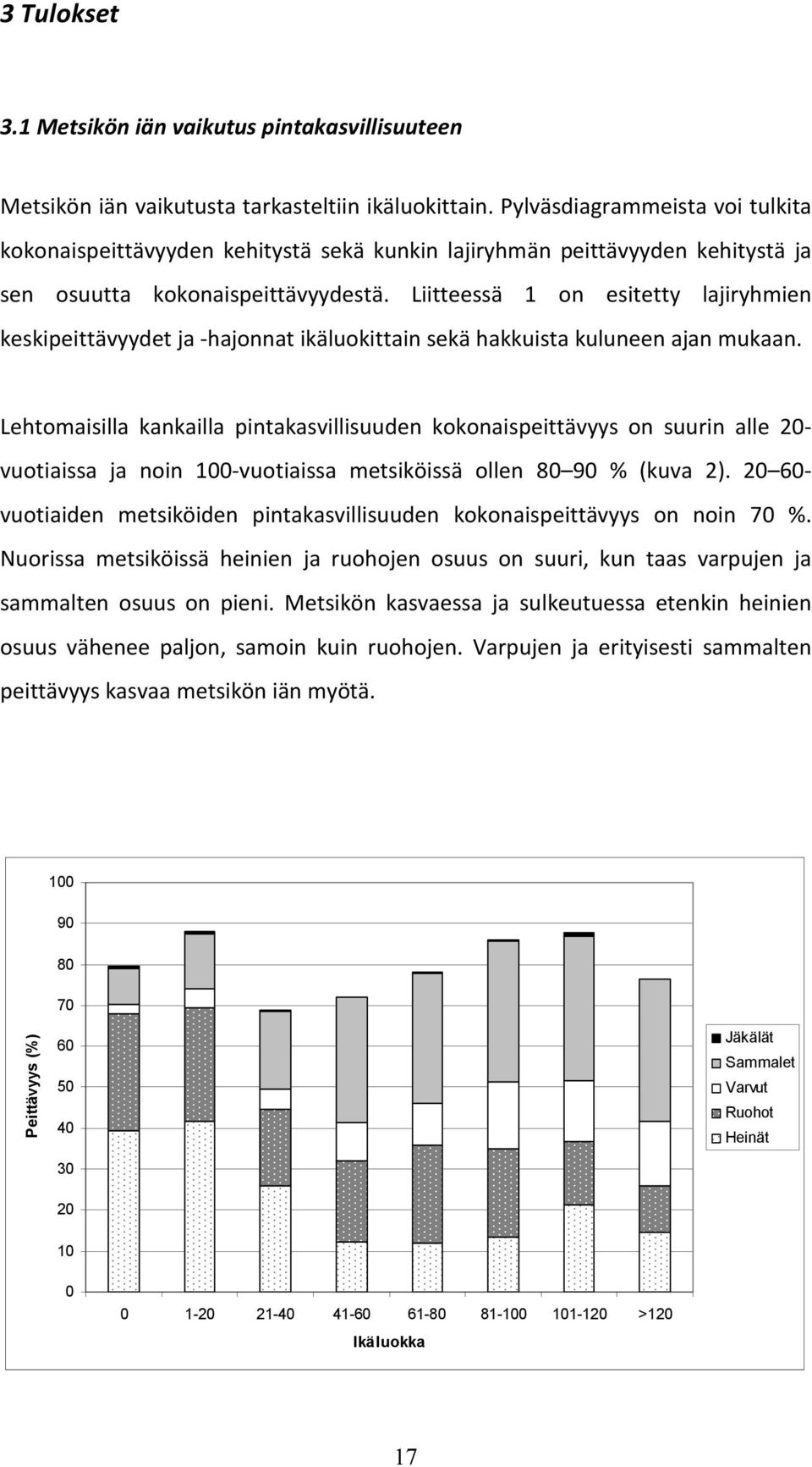 Liitteessä 1 on esitetty lajiryhmien keskipeittävyydet ja -hajonnat ikäluokittain sekä hakkuista kuluneen ajan mukaan.