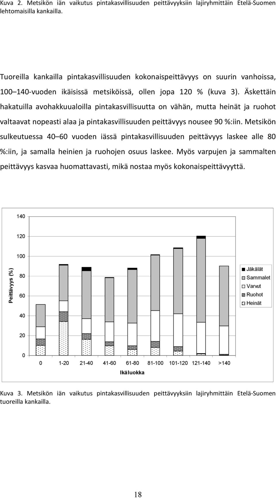 Äskettäin hakatuilla avohakkuualoilla pintakasvillisuutta on vähän, mutta heinät ja ruohot valtaavat nopeasti alaa ja pintakasvillisuuden peittävyys nousee 90 %:iin.