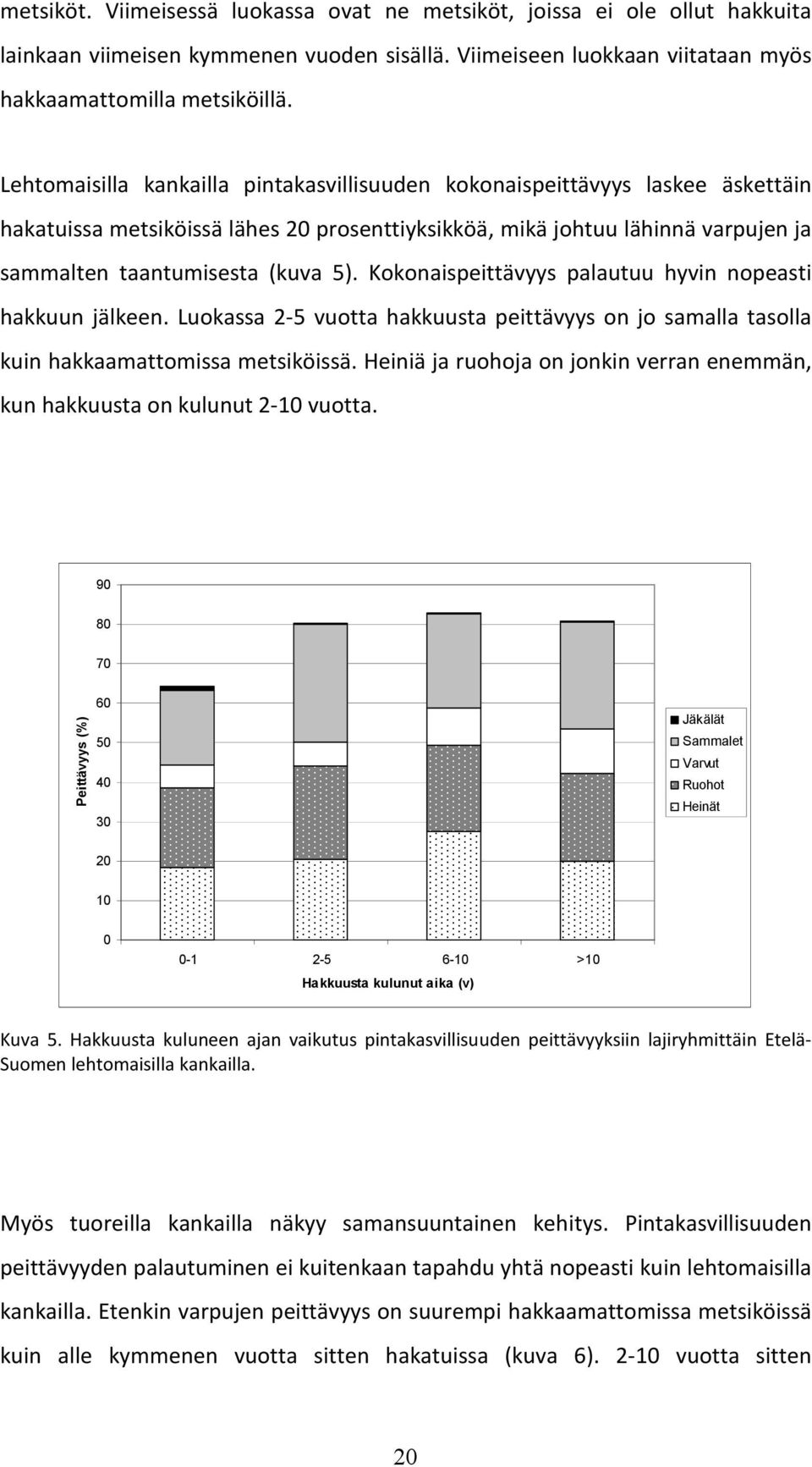 Kokonaispeittävyys palautuu hyvin nopeasti hakkuun jälkeen. Luokassa 2-5 vuotta hakkuusta peittävyys on jo samalla tasolla kuin hakkaamattomissa metsiköissä.