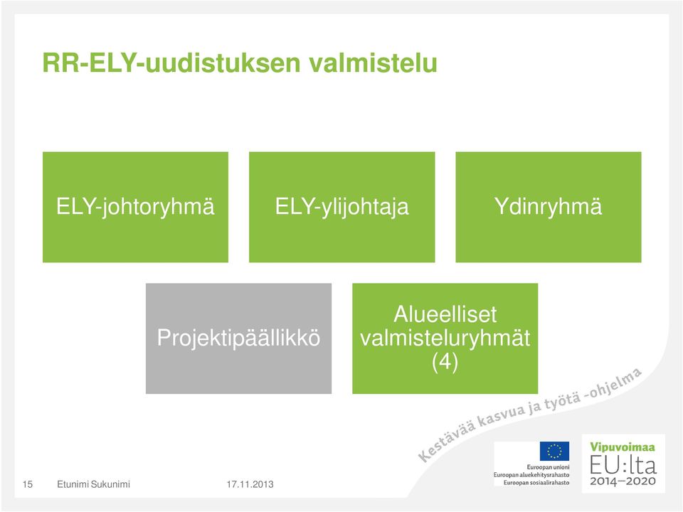 Ydinryhmä Projektipäällikkö