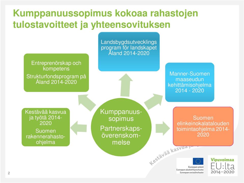 Manner-Suomen maaseudun kehittämisohjelma 2014-2020 Kestävää kasvua ja työtä 2014-2020 Suomen
