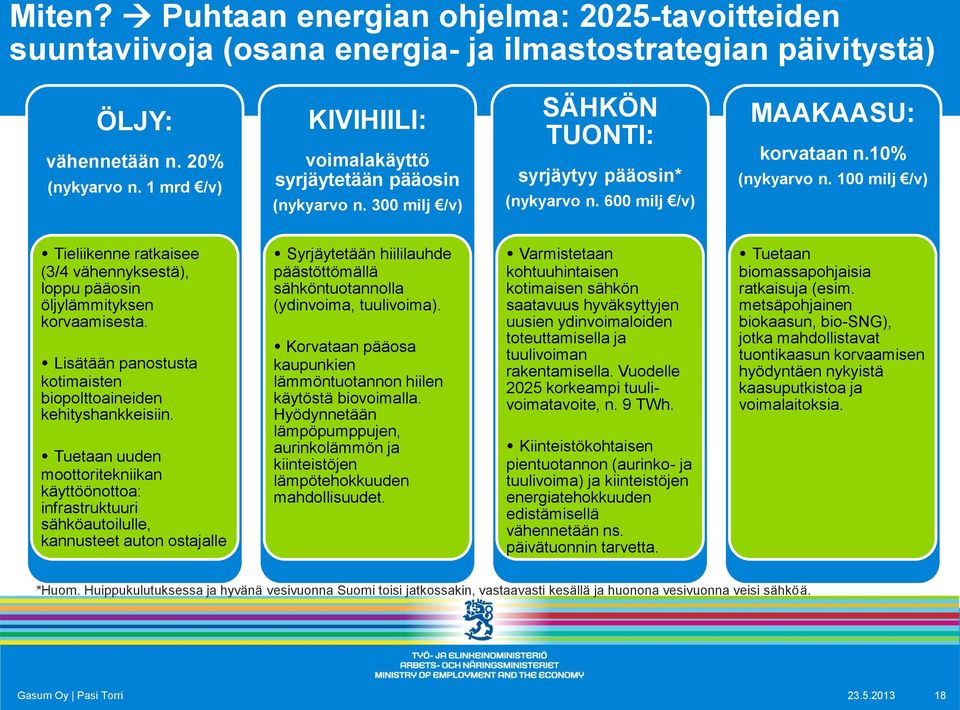 100 milj /v) Tieliikenne ratkaisee (3/4 vähennyksestä), loppu pääosin öljylämmityksen korvaamisesta. Lisätään panostusta kotimaisten biopolttoaineiden kehityshankkeisiin.