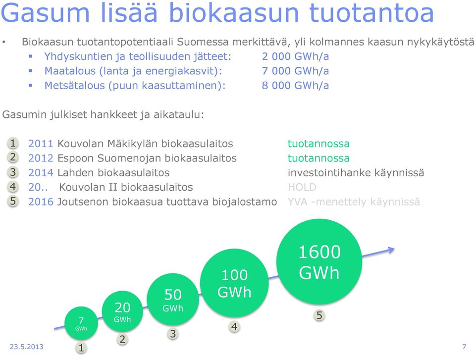 Kouvolan Mäkikylän biokaasulaitos tuotannossa 2012 Espoon Suomenojan biokaasulaitos tuotannossa 2014 Lahden biokaasulaitos investointihanke käynnissä 20.