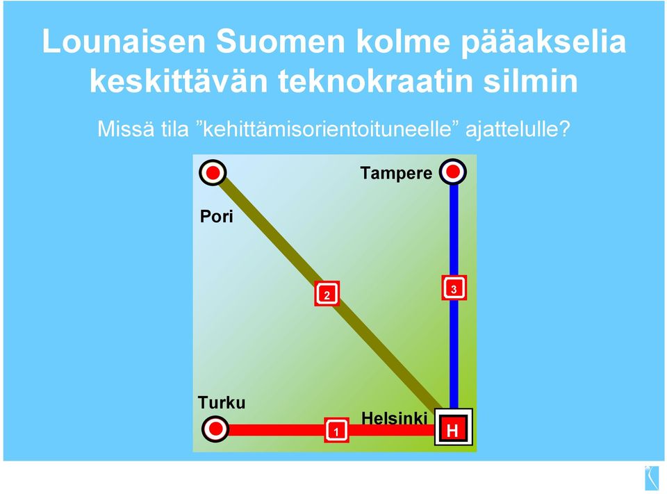 tila kehittämisorientoituneelle