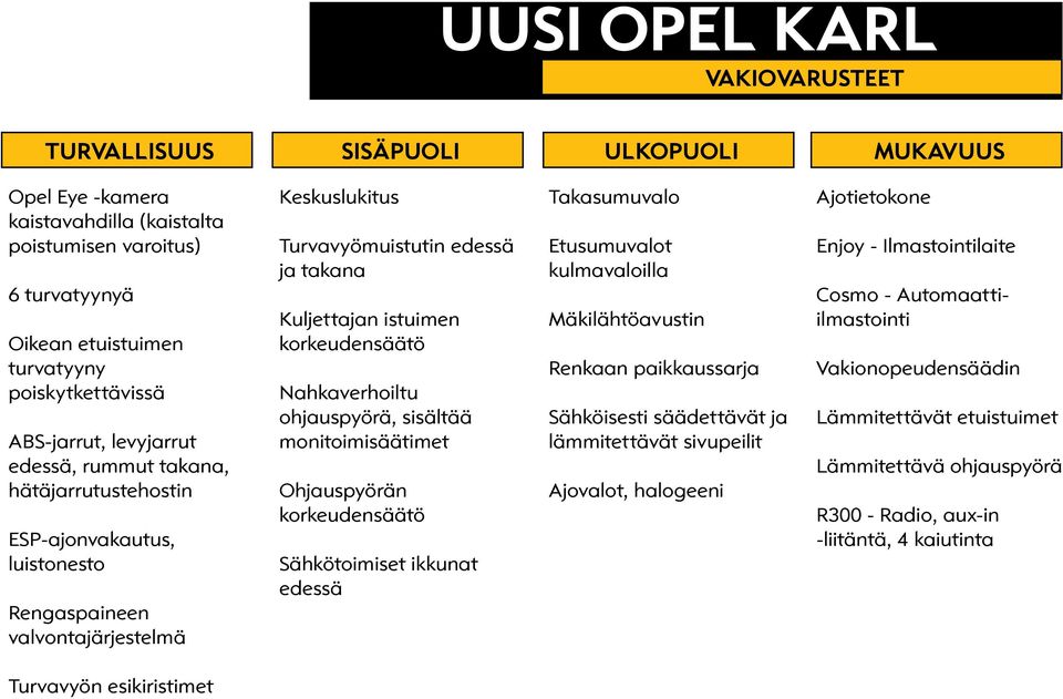 istuimen korkeudensäätö Nahkaverhoiltu ohjauspyörä, sisältää monitoimisäätimet Ohjauspyörän korkeudensäätö Sähkötoimiset ikkunat edessä Takasumuvalo Etusumuvalot kulmavaloilla Mäkilähtöavustin