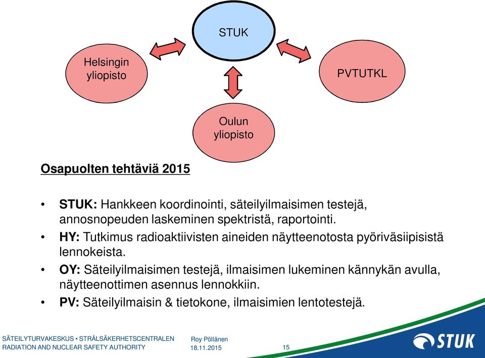 HY: Tutkimus radioaktiivisten aineiden näytteenotosta pyöriväsiipisistä lennokeista.