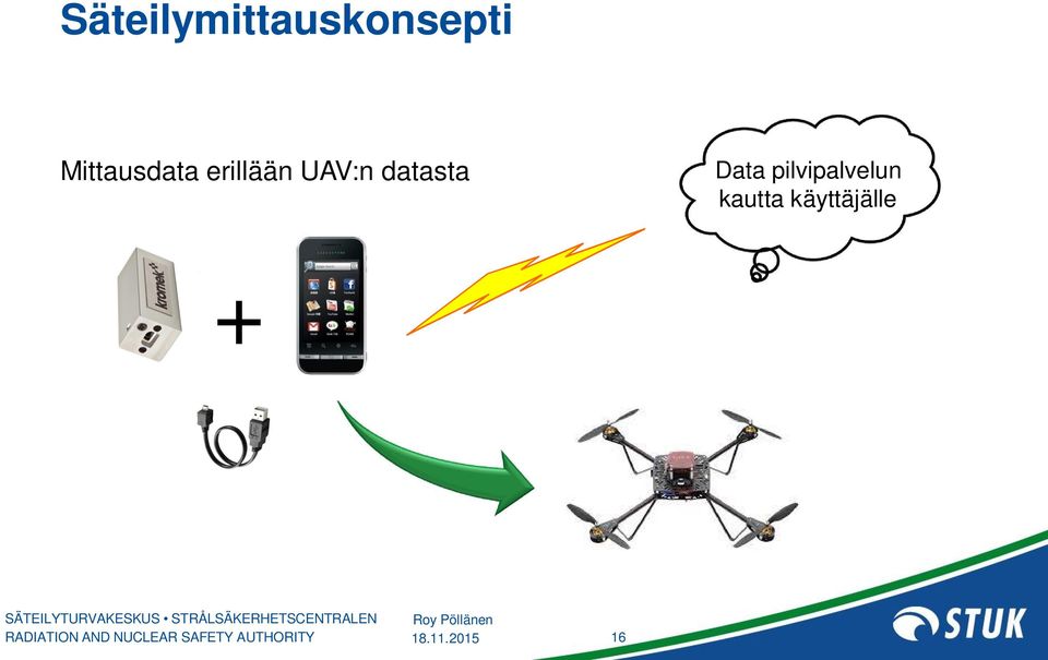 UAV:n datasta Data