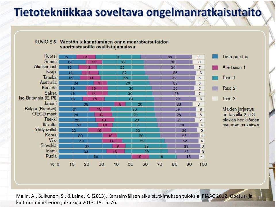 Kansainvälisen aikuistutkimuksen tuloksia.