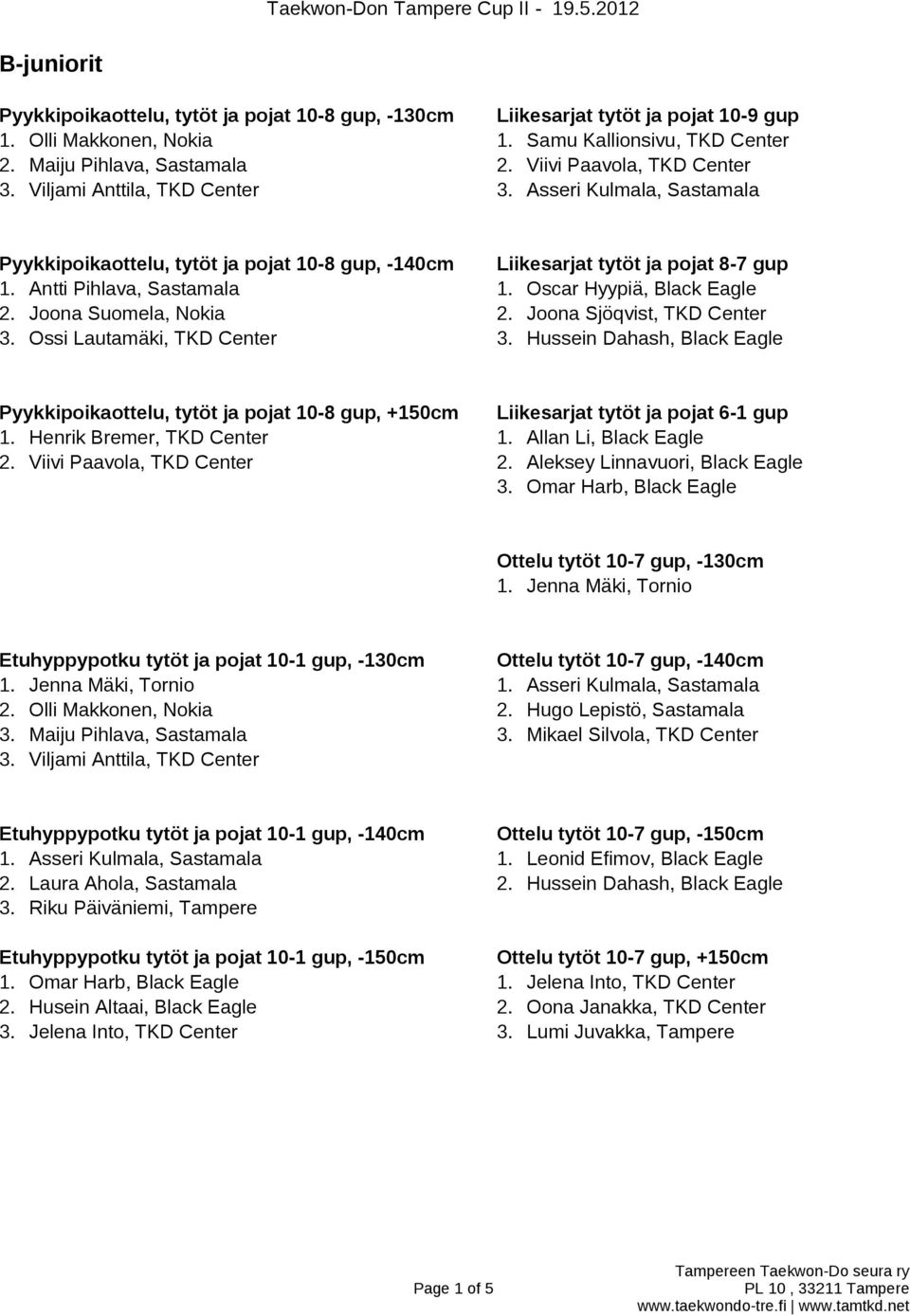 Antti Pihlava, Sastamala 1. Oscar Hyypiä, Black Eagle 2. Joona Suomela, Nokia 2. Joona Sjöqvist, TKD Center 3. Ossi Lautamäki, TKD Center 3.