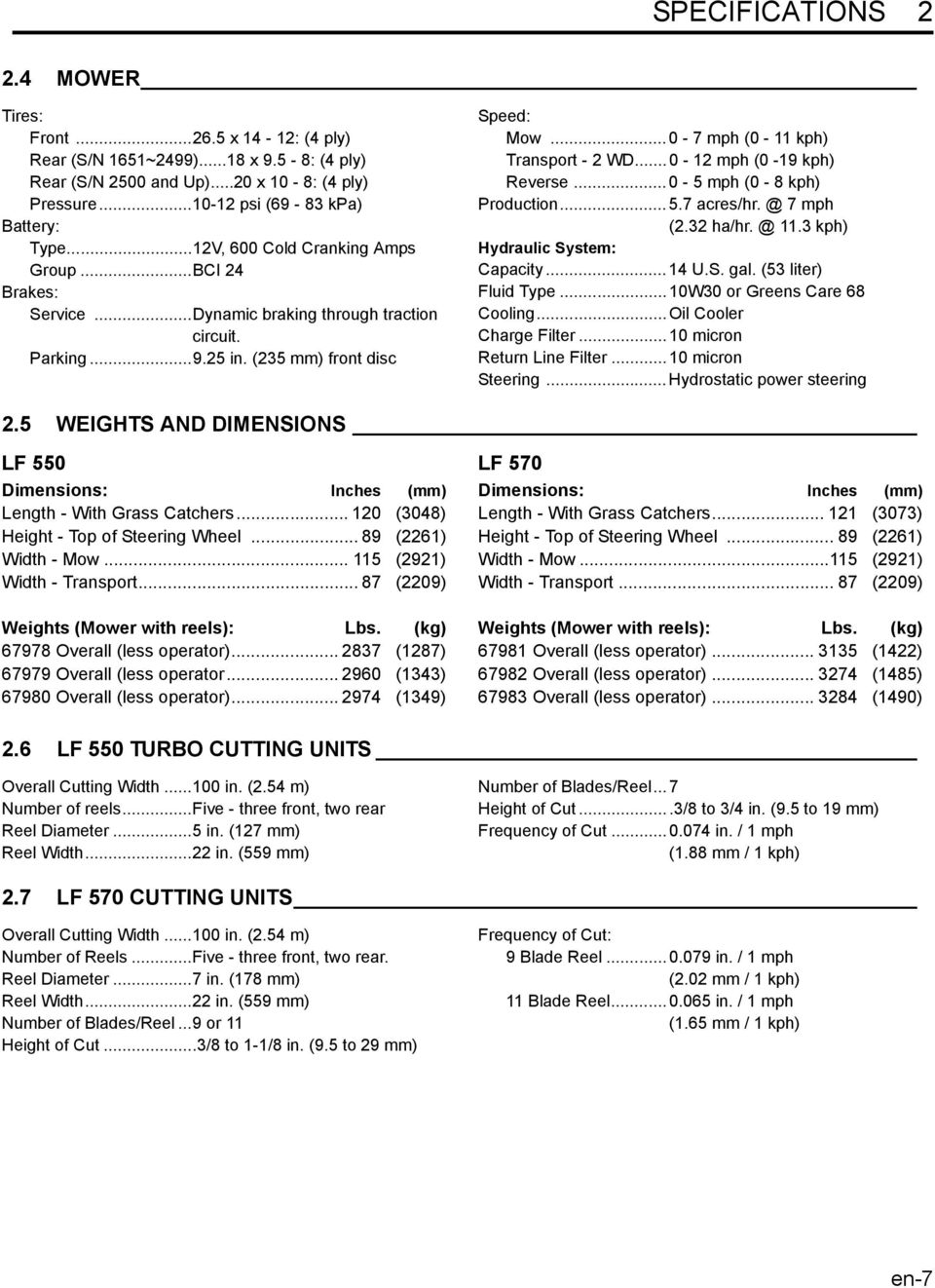 .. 0-12 mph (0-19 kph) Reverse... 0-5 mph (0-8 kph) Production... 5.7 acres/hr. @ 7 mph (2.32 ha/hr. @ 11.3 kph) Hydraulic System: Capacity... 14 U.S. gal. (53 liter) Fluid Type.