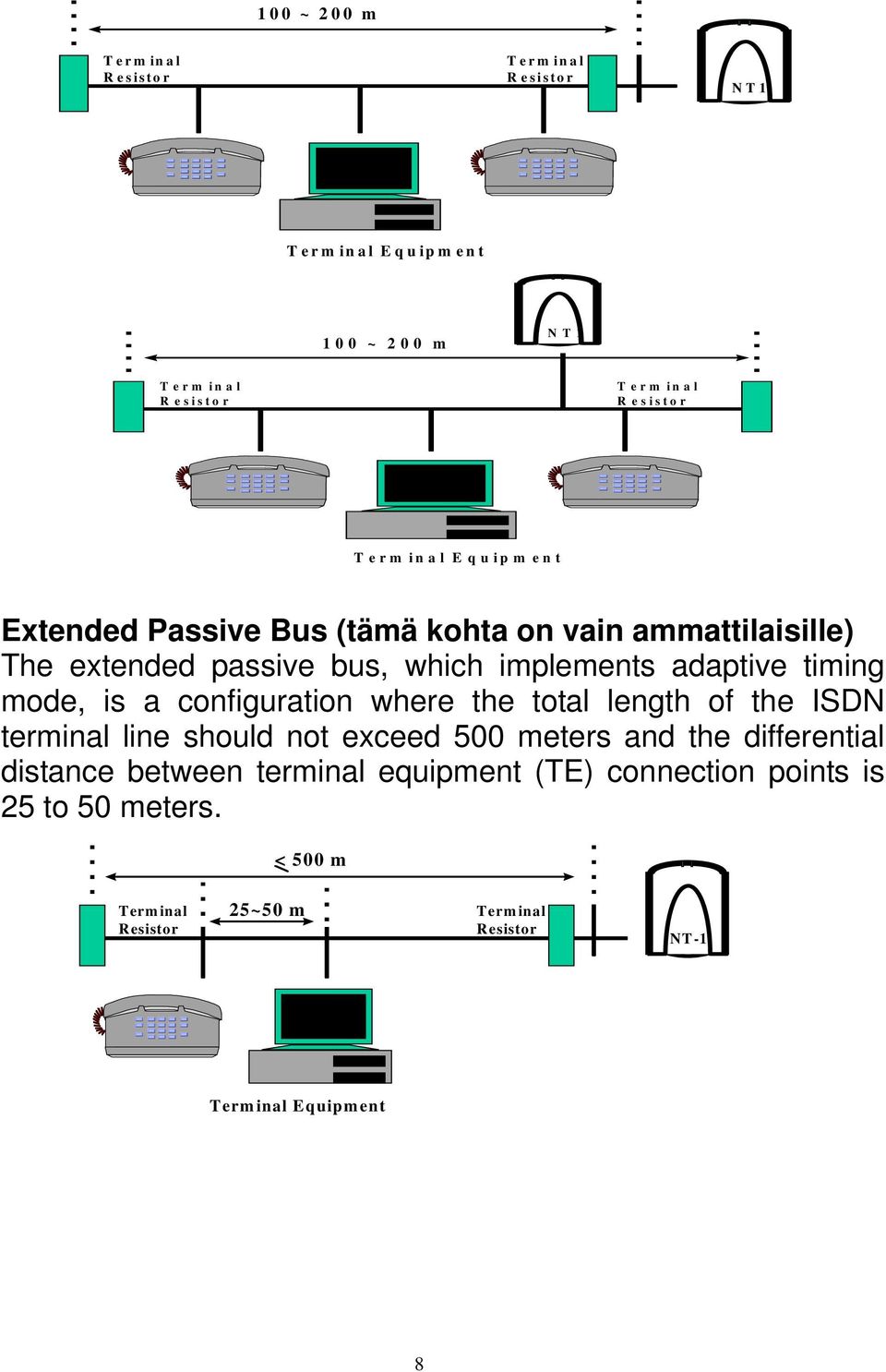 mode, is a configuration where the total length of the ISDN terminal line should not exceed 500 meters and the differential distance