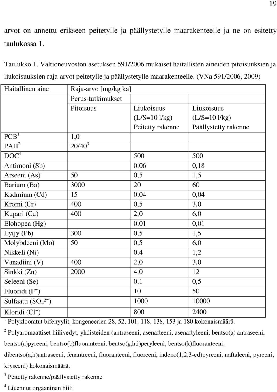 (VNa 591/2006, 2009) Haitallinen aine Raja-arvo [mg/kg ka] Perus-tutkimukset Pitoisuus Liukoisuus (L/S=10 l/kg) Peitetty rakenne PCB 1 1,0 PAH 2 20/40 3 DOC 4 500 500 Antimoni (Sb) 0,06 0,18 Arseeni