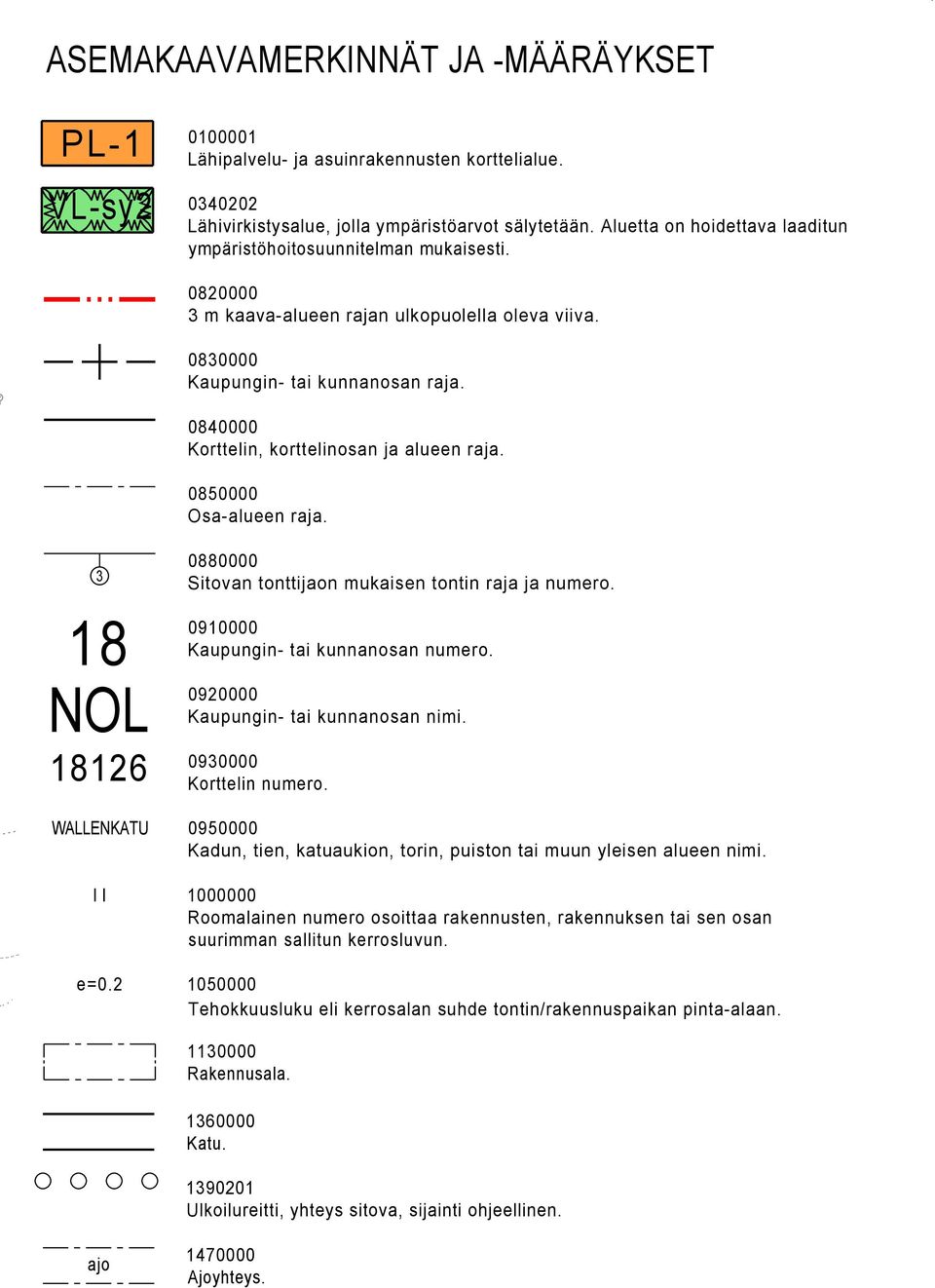 00000 Korttelin, korttelinosan ja alueen raja. 00000 Osa-alueen raja. NOL WALLENKATU e=0. 00000 Sitovan tonttijaon mukaisen tontin raja ja numero. 0000 Kauungin- tai kunnanosan numero.