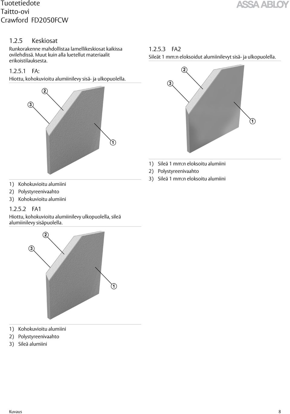 1) Kohokuvioitu alumiini 2) Polystyreenivaahto 3) Kohokuvioitu alumiini 1) Sileä 1 mm:n eloksoitu alumiini 2) Polystyreenivaahto 3) Sileä 1 mm:n