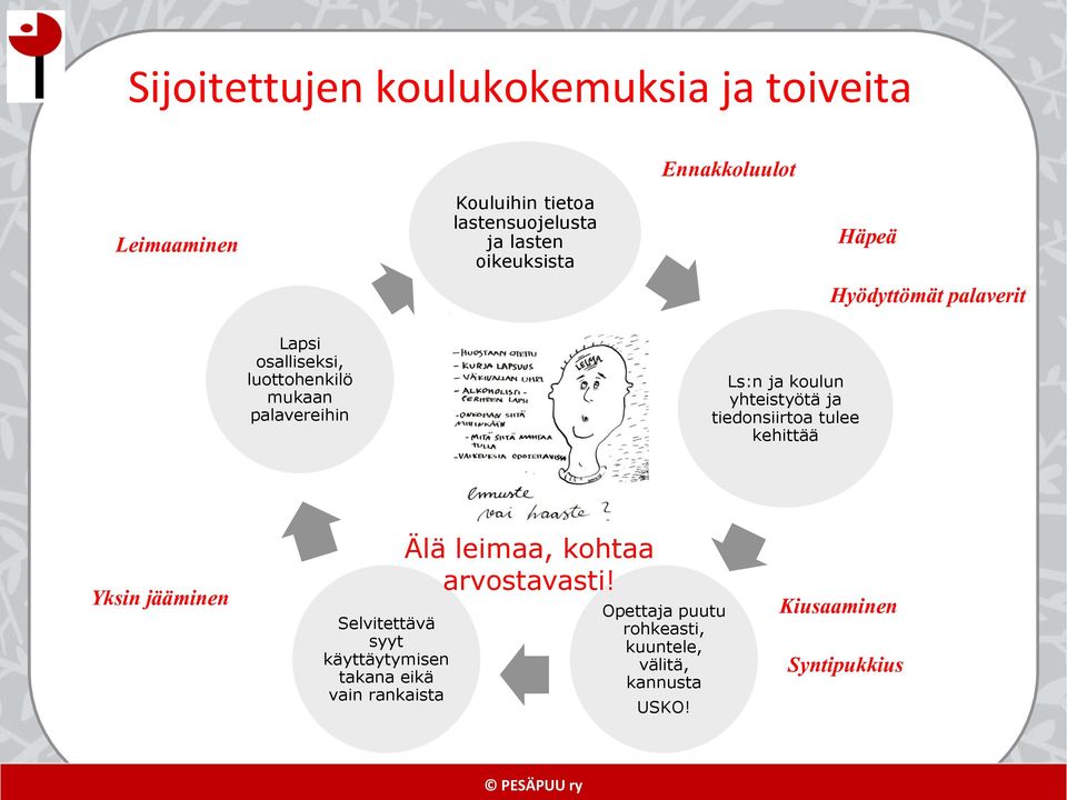 yhteistyötä ja tiedonsiirtoa tulee kehittää Yksin jääminen Selvitettävä syyt käyttäytymisen takana eikä vain