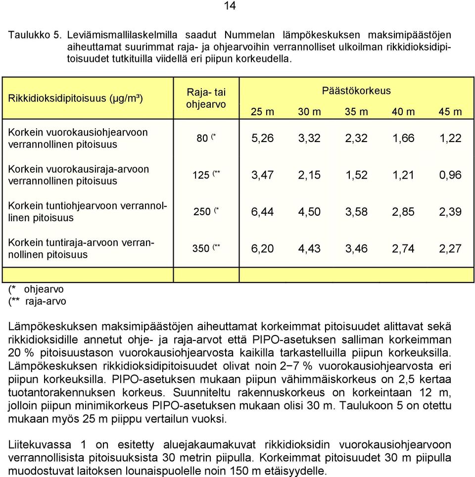 korkeudella.