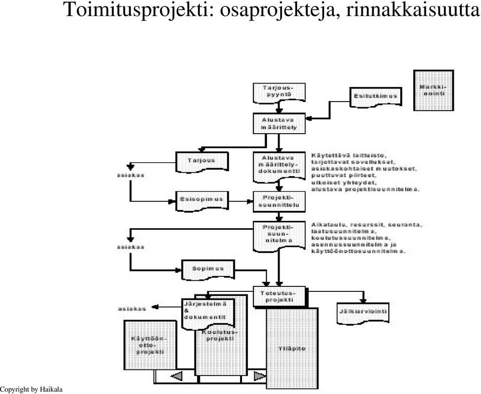 Toimitusprojekti: