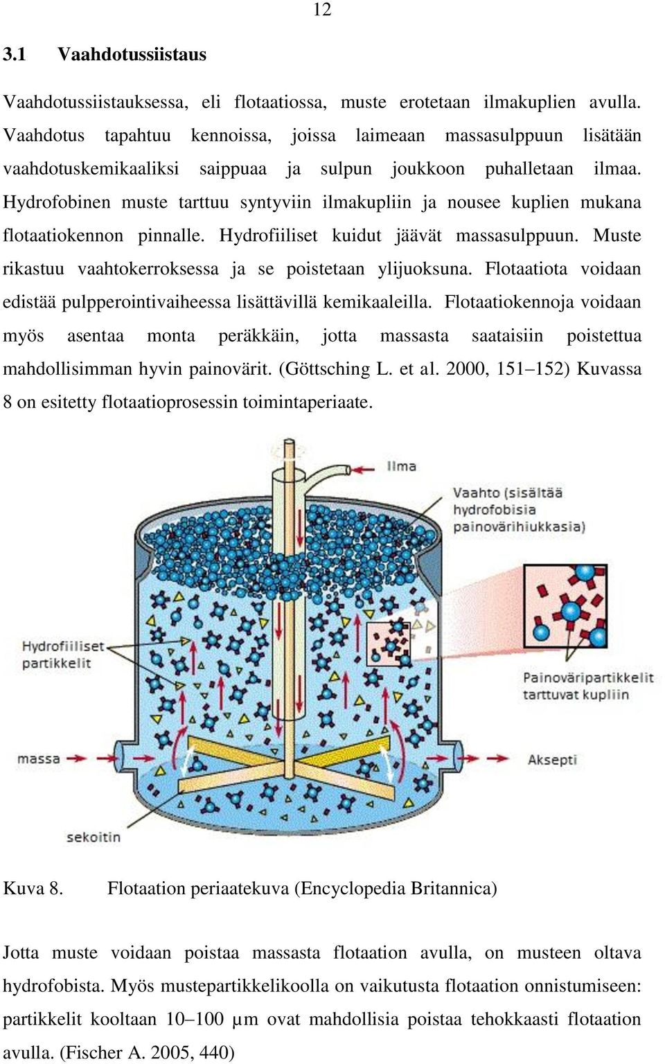 Hydrofobinen muste tarttuu syntyviin ilmakupliin ja nousee kuplien mukana flotaatiokennon pinnalle. Hydrofiiliset kuidut jäävät massasulppuun.