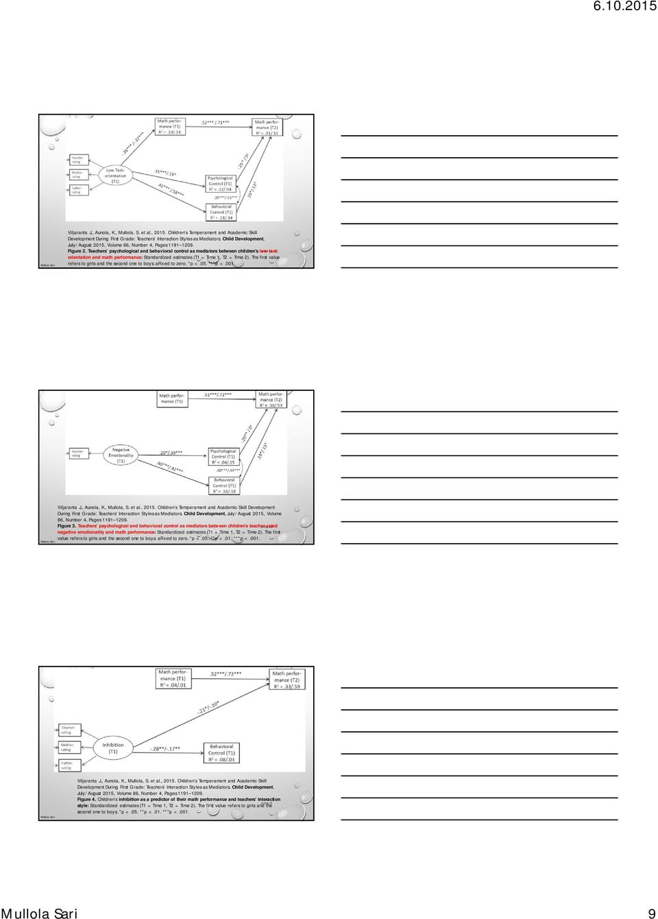 Teachers psychological and behavioral control as mediators between children s low task orientation and math performance: Standardized estimates (T1 = Time 1, T2 = Time 2).