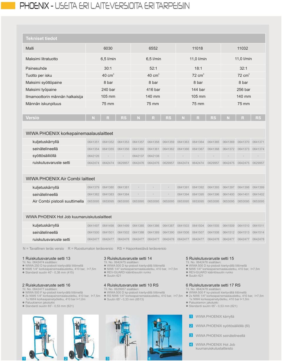 mm 75 mm Versio N R RS N R RS N R RS N R RS WIWA PHOENIX korkepainemaalauslaitteet kuljetuskärryllä seinätelineellä syöttösäiliöllä ruiskutusvaruste setti 0641351 0641352 0641353 0641357 0641358