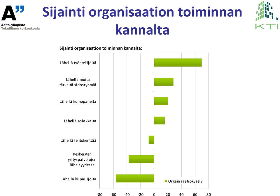 kumppaneita Lähellä asiakkaita Lähellä lentokenttää Keskeisten