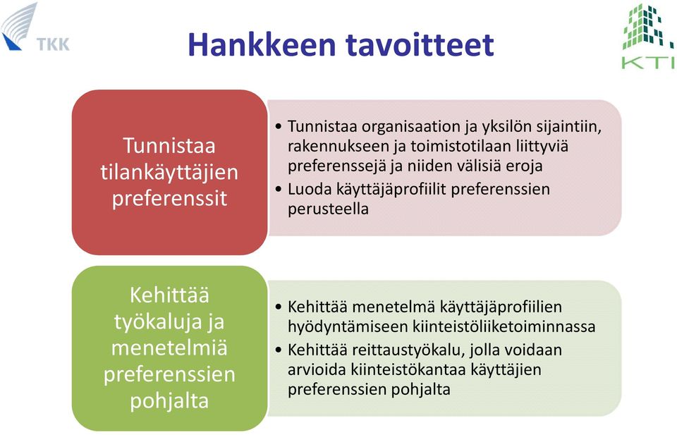 perusteella Kehittää työkaluja ja menetelmiä preferenssien pohjalta Kehittää menetelmä käyttäjäprofiilien