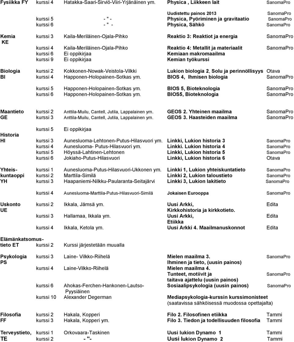 Kaila-Meriläinen-Ojala-Pihko Reaktio 4: Metallit ja materiaalit kurssi 6 Ei oppikirjaa Kemiaan makromaailma kurssi 9 Ei oppikirjaa Kemian työkurssi Biologia kurssi 2 Kokkonen-Nowak-Veistola-Vilkki